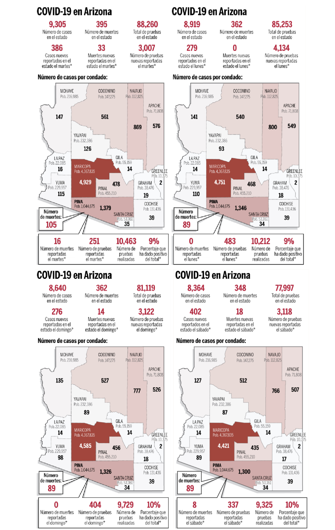 Mapas del 2 al 5 de mayo coronavirus